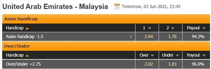 soi keo chau a UAE vs Malaysia
