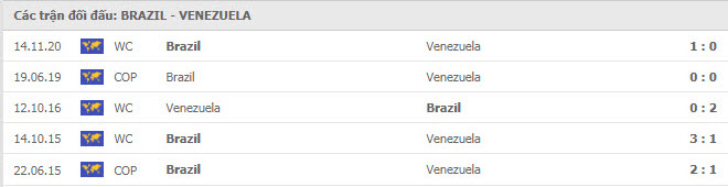 thanh tich doi dau Brazil vs Venezuela