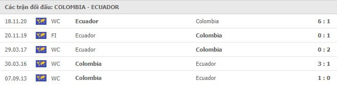 thanh tich doi dau Colombia vs Ecuador