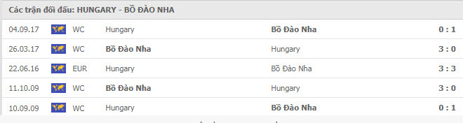 thanh tich doi dau Hungary vs Bồ Đào Nha