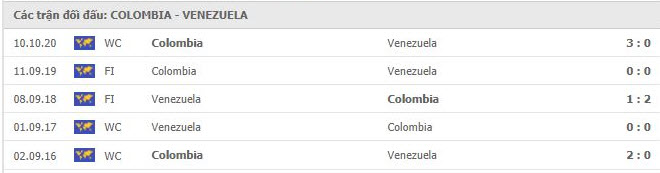 thanh tich doi dau Colombia vs Venezuela
