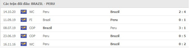 thanh tich doi dau Peru vs Brazil