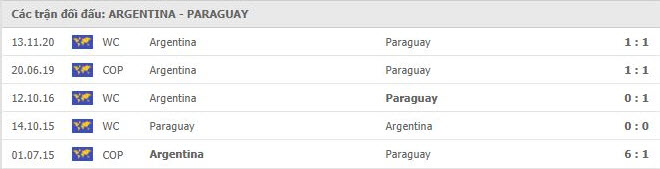 thanh tich doi dau Argentina vs Paraguay