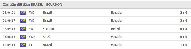 thanh tich doi dau Brazil vs Ecuador