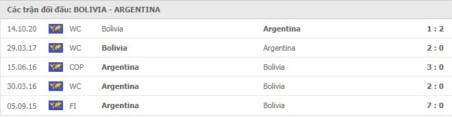 thanh tich doi dau Bolivia vs Argentina