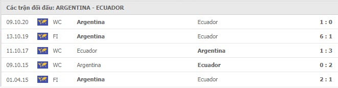 thanh tich doi dau Argentina vs Ecuador