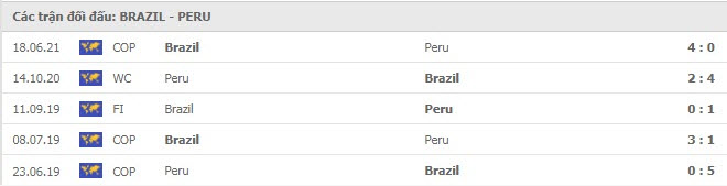 thanh tich doi dau Brazil vs Peru
