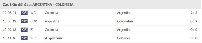 thanh tich doi dau Argentina vs Colombia