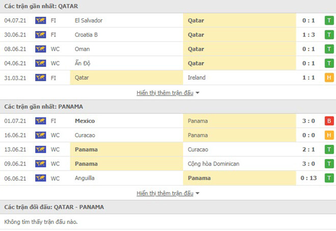 thanh tich doi dau Qatar vs Panama