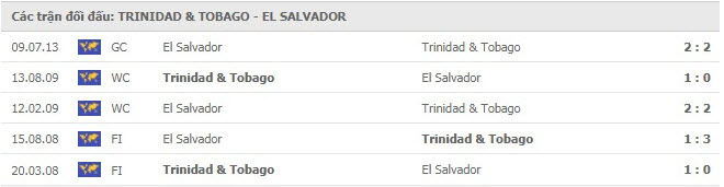 thanh tich doi dau Trinidad vs El Salvador