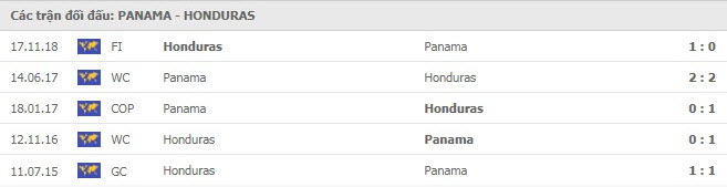 thanh tich doi dau Panama vs Honduras