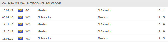 thanh tich doi dau Mexico vs El Salvador