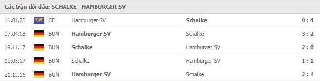 thanh tich doi dau Schalke vs Hamburg