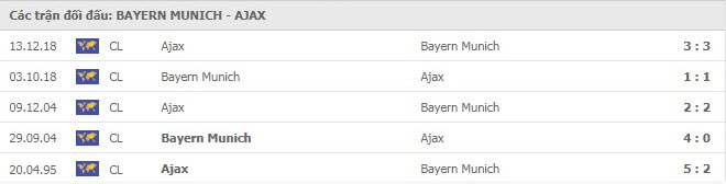thanh tich doi dau Bayern vs Ajax