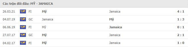 thanh tich doi dau Mỹ vs Jamaica