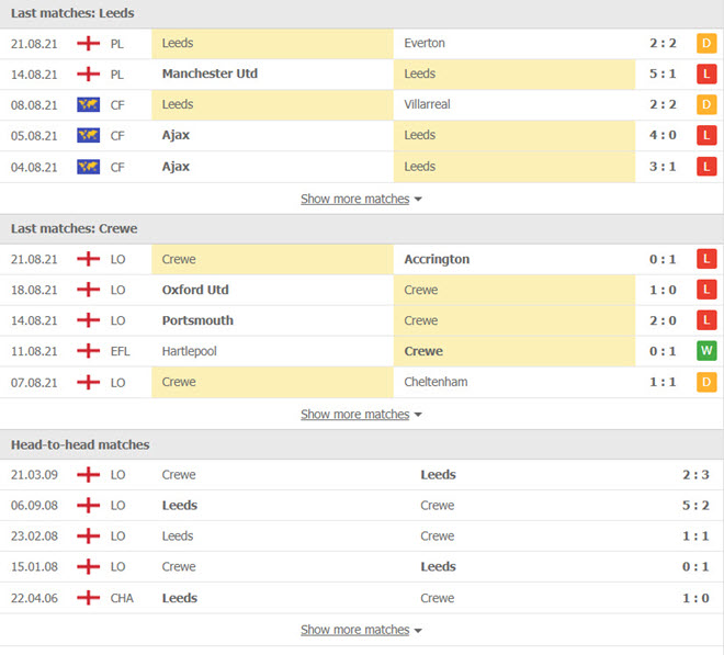 thanh tich gan day cua leeds vs crewe