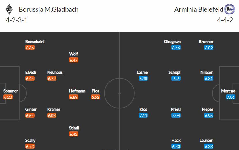 doi hinh du kien Gladbach vs Bielefeld