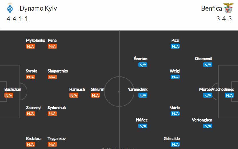 doi hinh du kien Dynamo Kiev vs Benfica