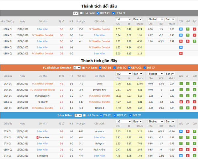 thanh tich gan day cua shakhtar donetsk vs inter