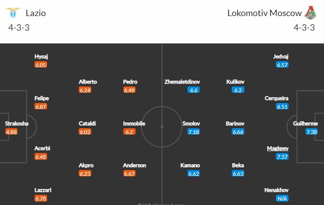 doi hinh du kien Lazio vs Lokomotiv Moscow