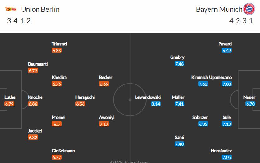 doi hinh du kien Union Berlin vs Bayern
