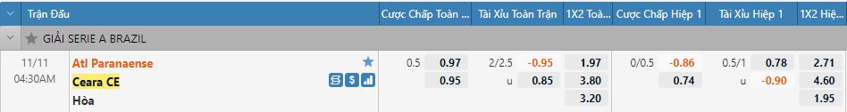 soi keo paranaense vs ceara