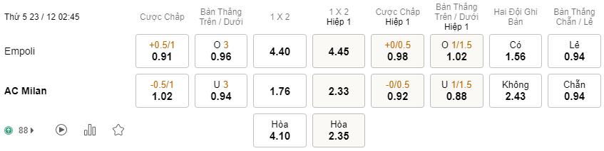 soi keo Empoli vs Milan