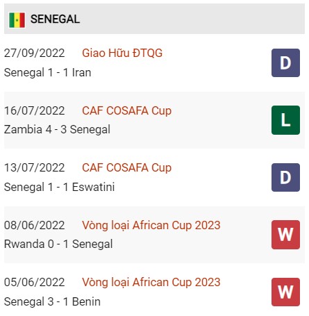 Kết quả thi đấu gần đây của Senegal
